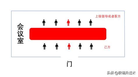 長桌座位安排|會議提案沒人附和，可能是坐錯位置？「會議座位」該。